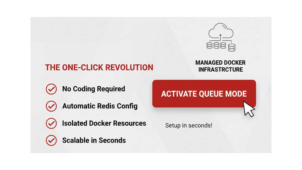 A comparison infographic by SNBD Host illustrating n8n Standard Mode as a "One-Man Coffee Shop" with a lagging UI, and Queue Mode as a "Professional Bakery" featuring a Main Node manager, Redis order spike, and 10 to 20 dedicated workers.